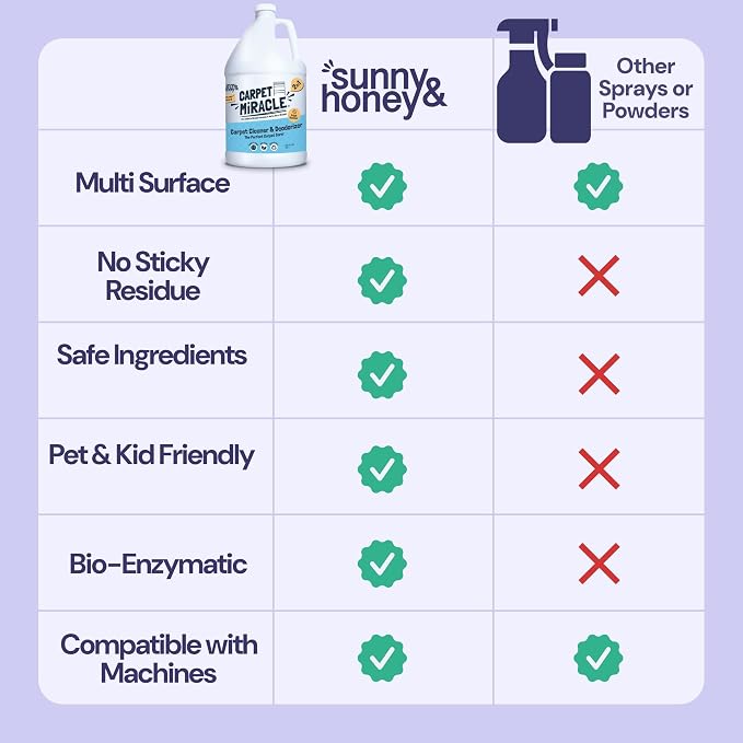 Sunny & Honey Carpet Cleaner Shampoo - Image 6