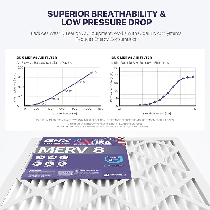 BNX TruFilter 18x20x1 Air Filter MERV 8 - Image 5