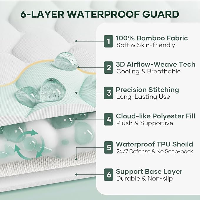 OhGeni 100% Waterproof Twin-2 Pack Mattress Protector, Fitted Sheet - Image 5