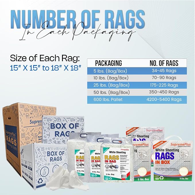 Recycled White Sheeting Cleaning Rags – Lint Free White Cotton Cloths - Image 8
