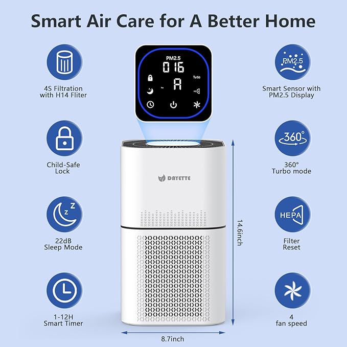 HEPA 14 Air Purifiers for Home Large Room Up to 2200ft², DAYETTE Air Purifiers - Image 4