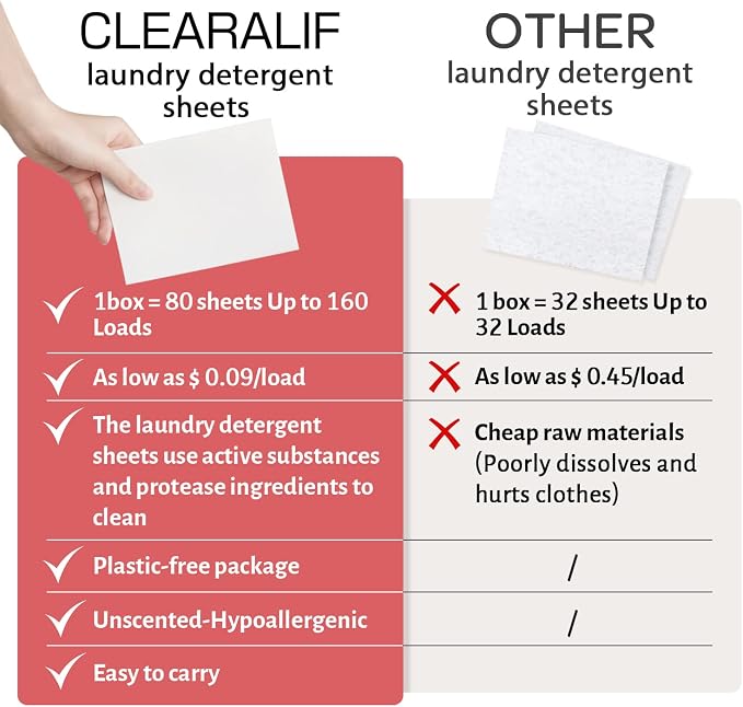 CLEARALIF Laundry Detergent Sheets, 64 Load - Image 4