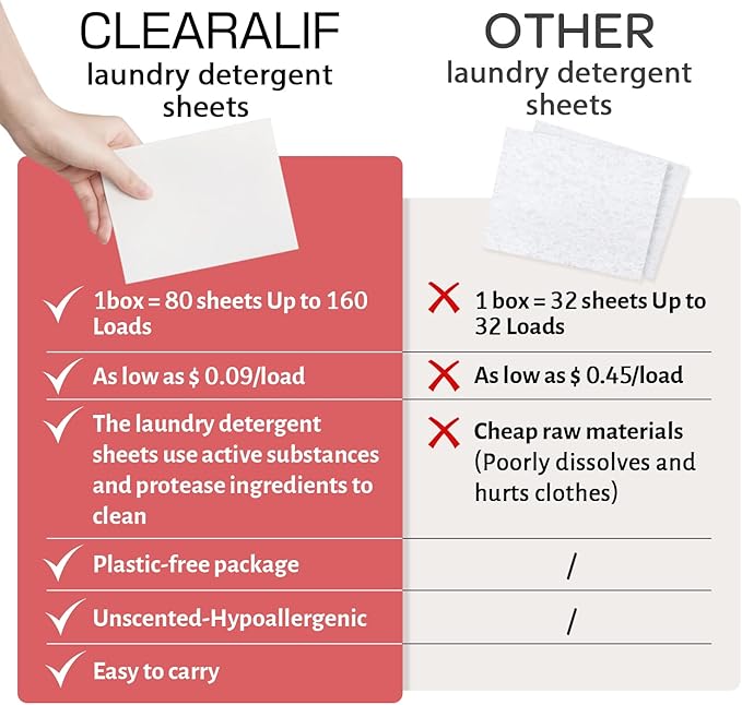CLEARALIF Laundry Detergent Sheets Up to 160 Loads, Magnolia - Image 4