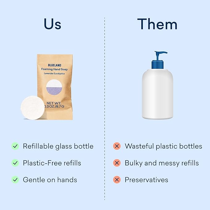 BLUELAND Foaming Hand Soap Refill Tablets, Pacific Mist Scent, Eco Friendly - Image 9