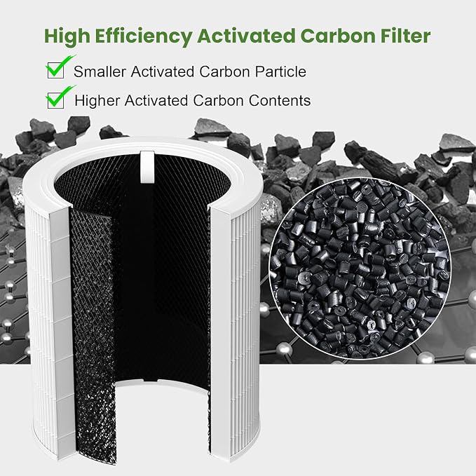 Core 600S Replacement Filter for LEVOIT Core 600S Air Purifier, 3-in-1 HEPA - Image 4