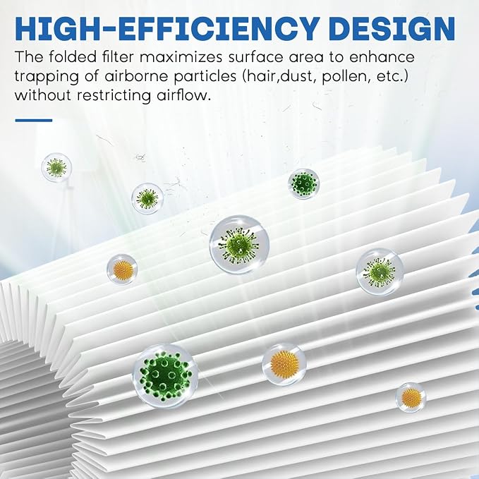 Core P350 Pet Care Air Filter Replacement - Image 4