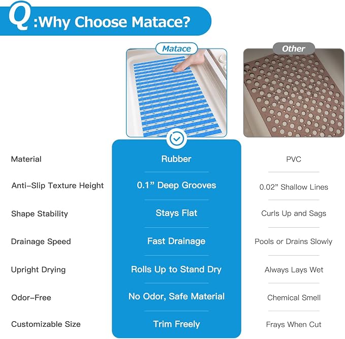 Matace Non Slip Rubber Bathtub & Shower Mat - Image 5