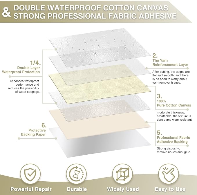 Canvas Repair Tape 4×70 Inch Waterproof Self-Adhesive Fabric Repair Patch - Image 2