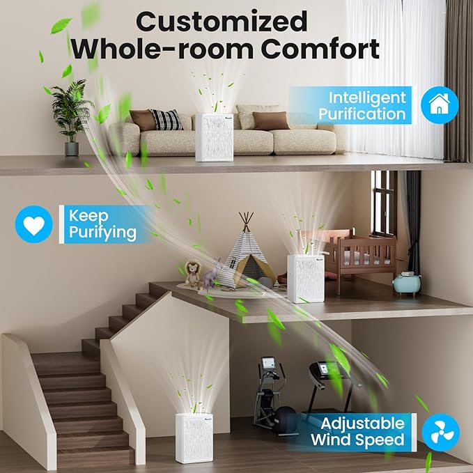 Air Purifiers for Home Large Room up to 2535ft², VEWIOR H13 True HEPA Air - Image 6