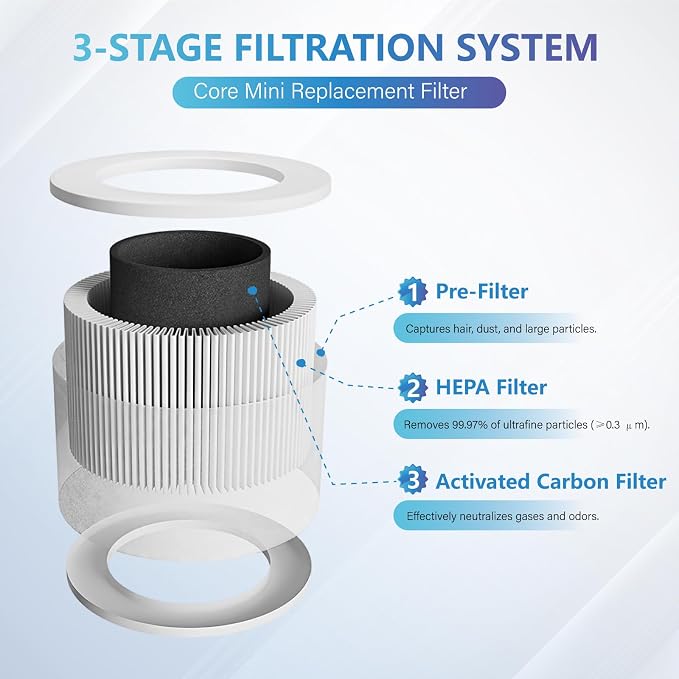Air Purifier Replacement Filter Compatible - Image 3
