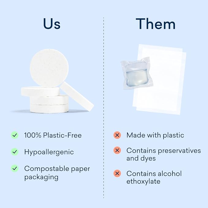 BLUELAND Laundry Detergent Tablets, Plastic-Free Eco-Friendly Pods, Liquid - Image 9