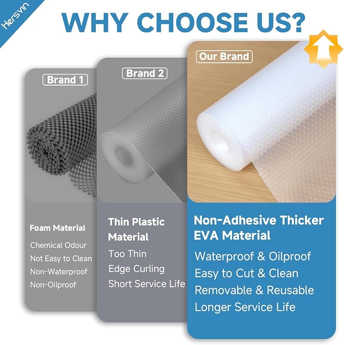 Shelf Liners 22 in x 20 ft EVA Drawer Mats, Non-Adhesive Cupboard Protector - Image 7