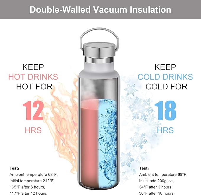 Neihepal 20 oz Insulated Water Bottles Bulk 2 Pack, Stainless Steel Double Wall - Image 2