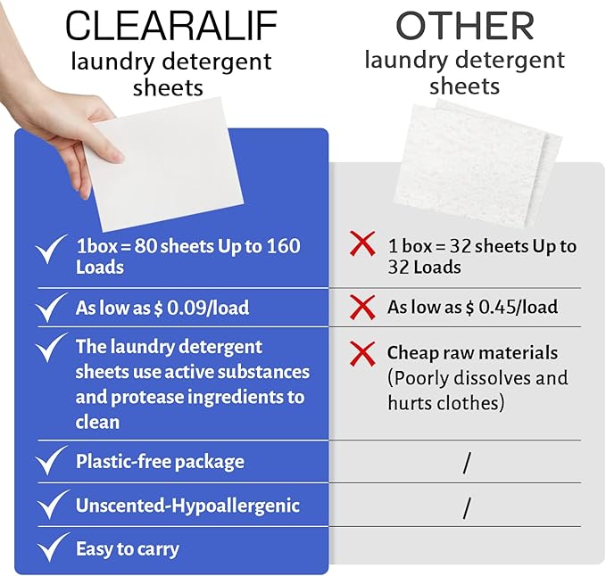 CLEARALIF Laundry Detergent Sheets Up to 160 Loads, Fresh Linen - Image 4