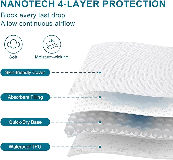 Waterproof Mattress Protector California King Size - Image 4