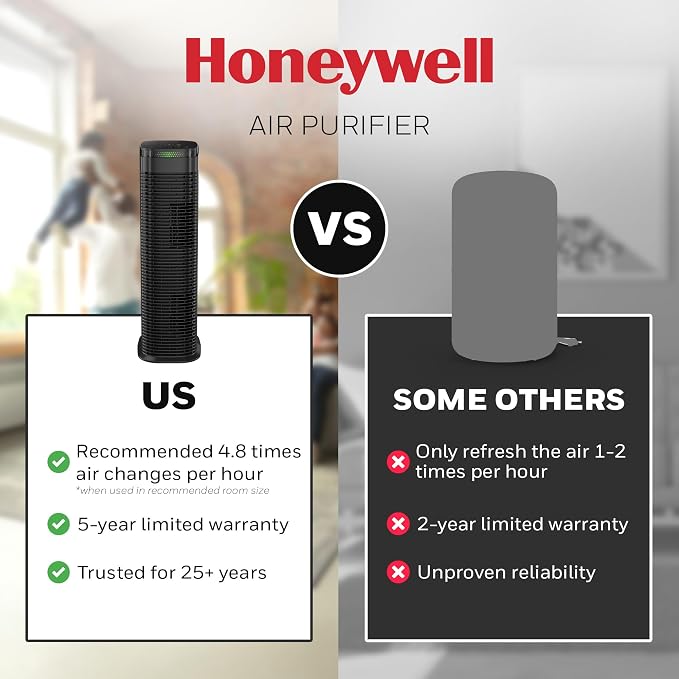 Honeywell HEPA Air Purifier for Home, 990 Ft² Rooms in 1 hour, Auto Mode - Image 8