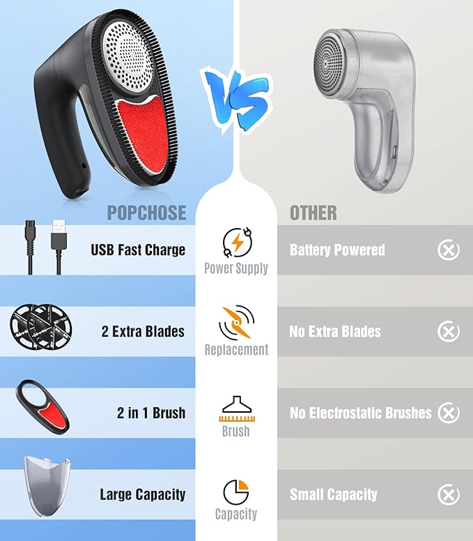 POPCHOSE Fabric Shaver, Rechargeable Lint Remover Defuzzer Sweater Shaver - Image 3