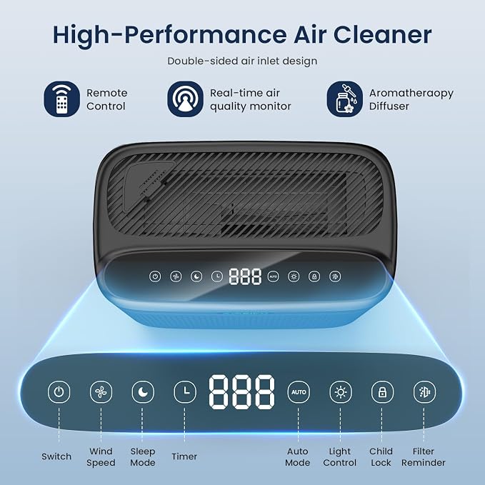 Air Purifiers for Home Large Room Up to 3000 Sq Ft, H13 Hepa Double-Sided Air - Image 5