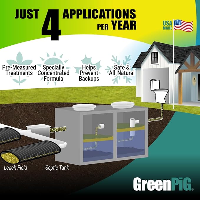 GREEN PIG Septic Tank Treatment - Image 7