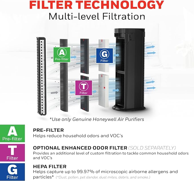 Honeywell HEPA Air Purifier for Home, 990 Ft² Rooms in 1 hour, Auto Mode - Image 9