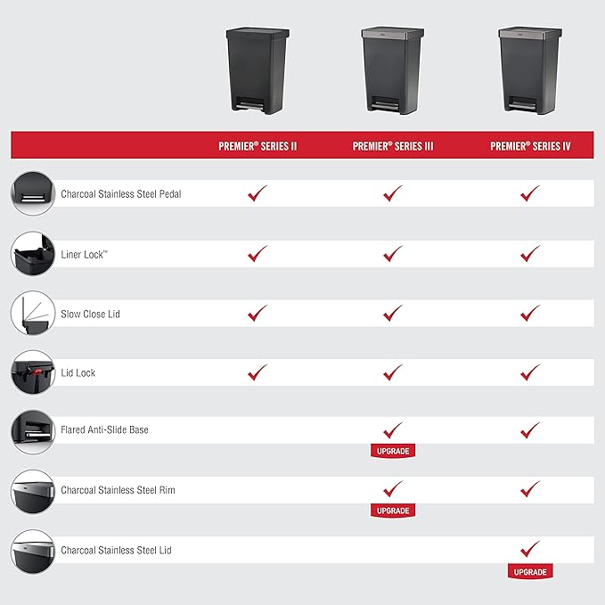 Rubbermaid Premier Series III Step-On Trash Can - Image 6