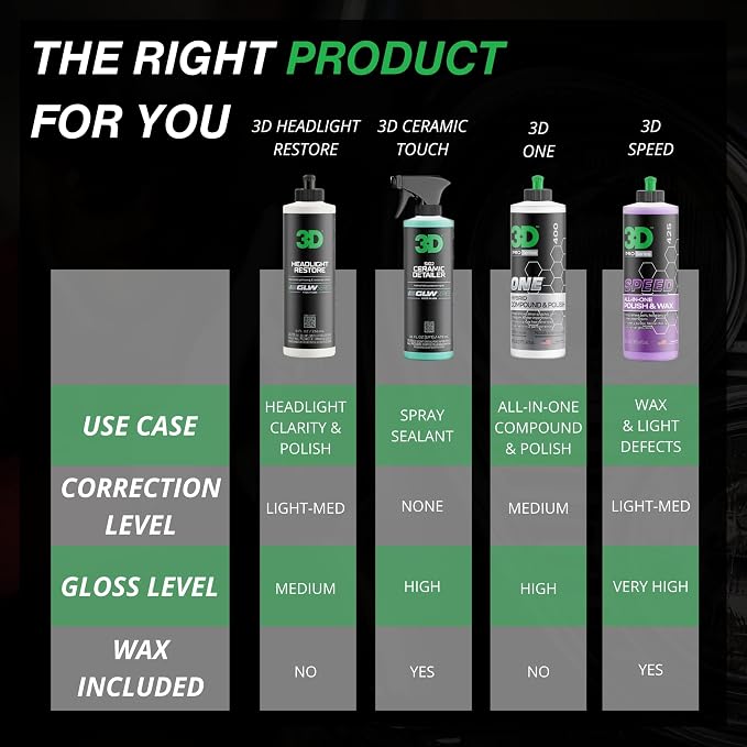 3D GLW Series Headlight Restore – 2-Step Kit Removes Oxidation, Scratches & - Image 5