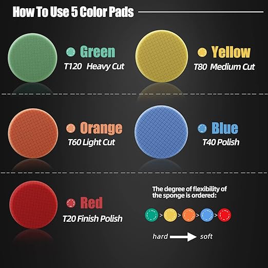 SPTA Buffing Polishing Pads, Compound Buffing Sponge Pads Cutting Polishing Pad - Image 3