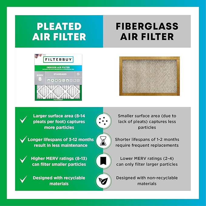 Filterbuy 14x22x1 Air Filter MERV 8 Dust Defense Replacement, Electrostatic - Image 6