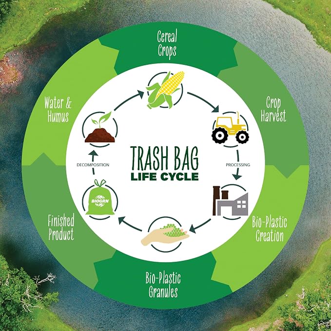 30-33 Gallon Compostable Trash Bags Flat-Top 30 Bags Heavy Duty1.57 Mil - Image 6