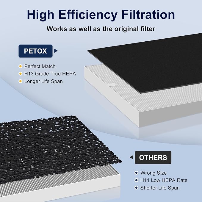 3 Pack AP-1512HH HEPA Filter Replacement - Image 5