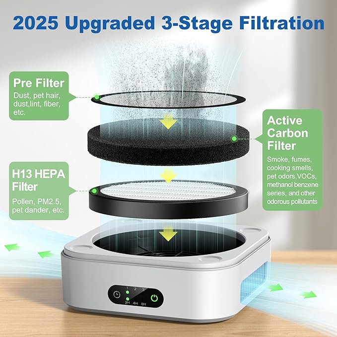 Air Purifier 2 Pack for Bedroom Up to 1200 ft², H13 True HEPA Air Purifier for - Image 3