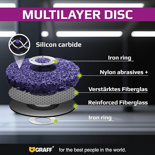 4.5 Inch Paint Stripping Disc - Image 5