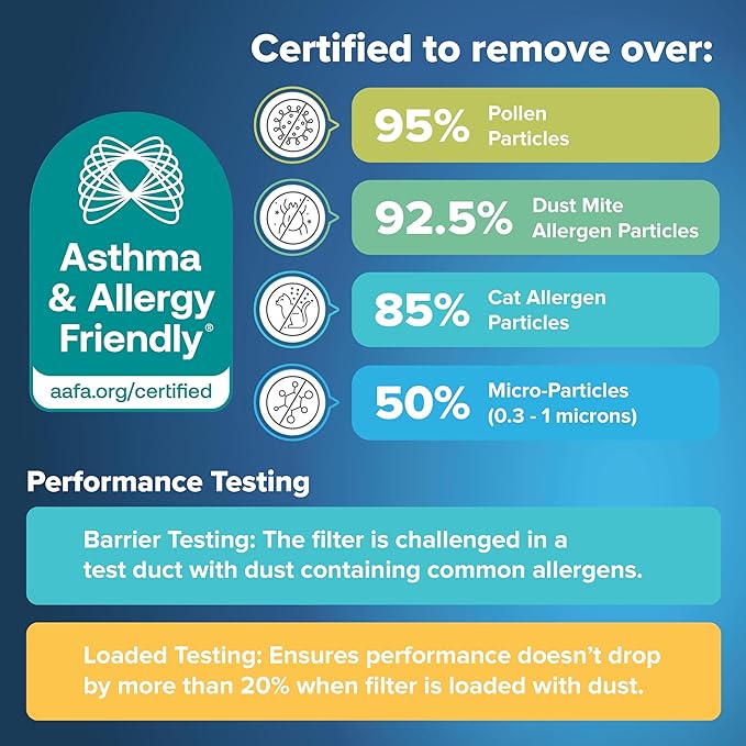 Filtrete 18x18x1 AC Furnace Air Filter, MERV 13, MPR 1900, Premium Allergen - Image 6