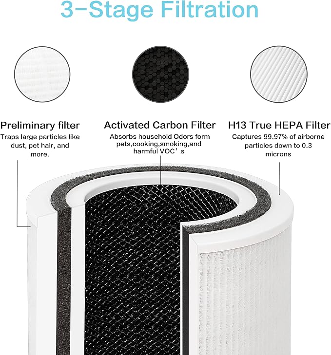 Flintar Core 300 Pet Allergy Replacement Filters, Made in TAIWAN, Compatible - Image 3