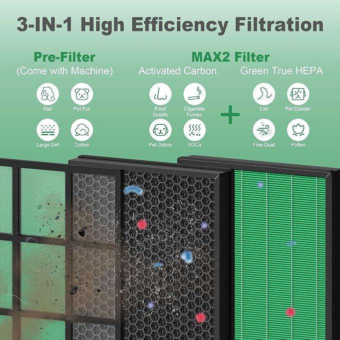 400/400S Replacement Filter for Coway AIRMEGA Max2 400 400S 400 400S Air - Image 4