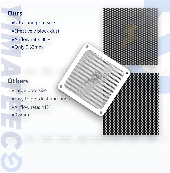 140mm Fan Filter PC Dust Filter Computer Fan Grills Dust Mesh Magnetic Frame PC - Image 2