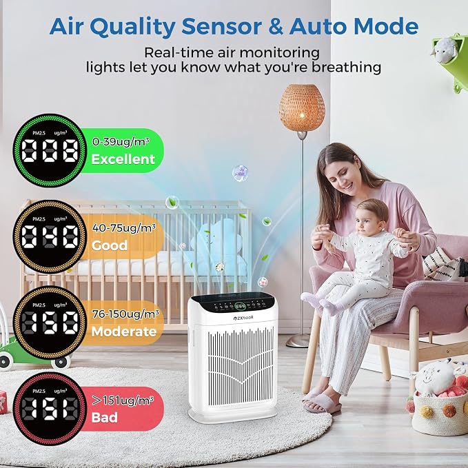 Air Purifiers for Home Large Room up to 3000 Ft², ZXBEER HEPA Double-Sided Air - Image 4