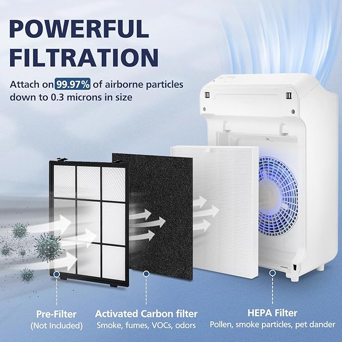 2 Pack C545 HEPA Replacement Filter S Compatible - Image 3