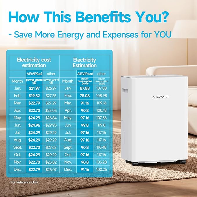 34 Pints Dehumidifiers for Home - Image 4