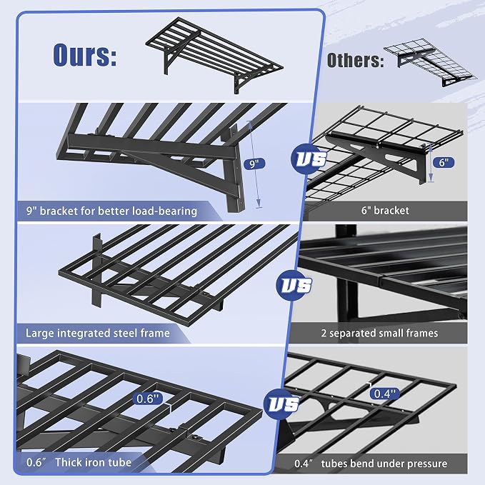 4-Pack 1.5x4ft Garage Shelving Wall Mounted, 1.5 x 4' Heavy Duty Garage Storage - Image 4