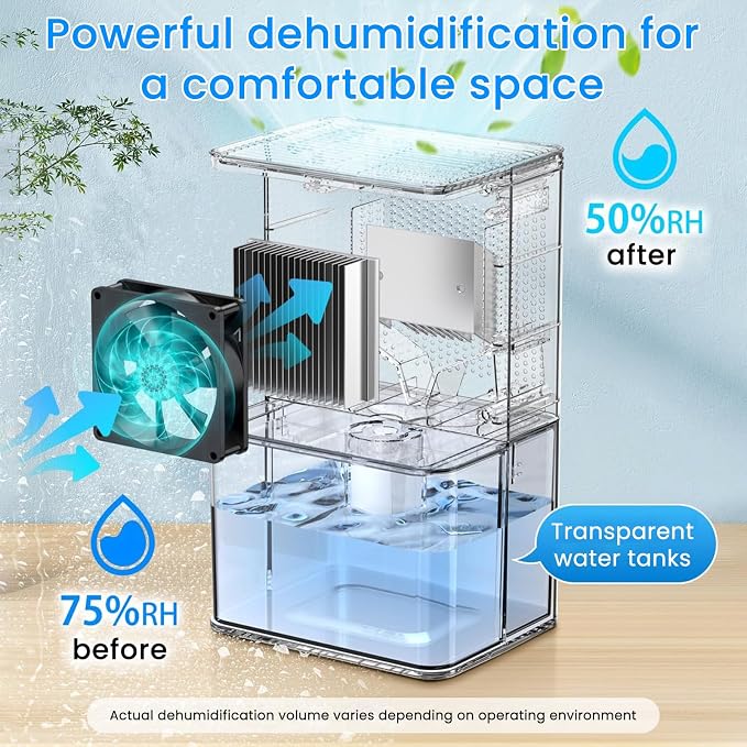 Dehumidifier, 50 OZ Small Dehumidifiers - Image 2