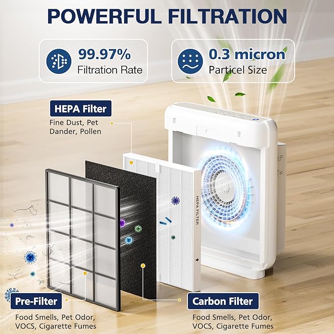 AP-1512HH Air Purifi-er Replacement Filt-er Set Compatible - Image 5