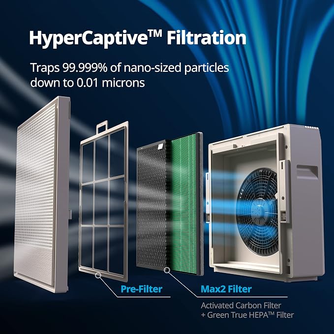 COWAY Air Purifiers for Home Large Room Up to 1, 860 ft², Washable Pre-Filter - Image 3