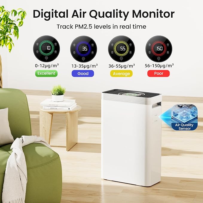 VUSIGN Air Purifier for Home Dorm Room up to 1110 ft², CADR 143 CFM, H13 HEPA - Image 7