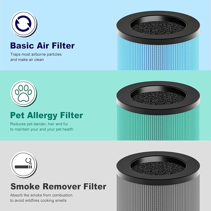 MK01 & MK06 True HEPA Filter Replacement Compatible - Image 8