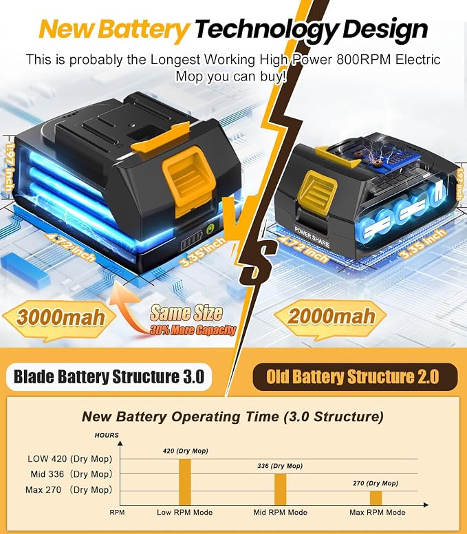 qimedo 800RPM Cordless Electric Mop, 6000mAh Battery Electric Power Scrubber & - Image 3