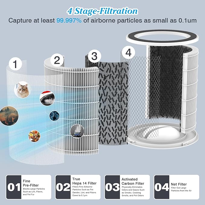 Dayette Air Purifiers for Home Large Room up to 3000 Sq Ft, CARD Upgrade to 500 - Image 6