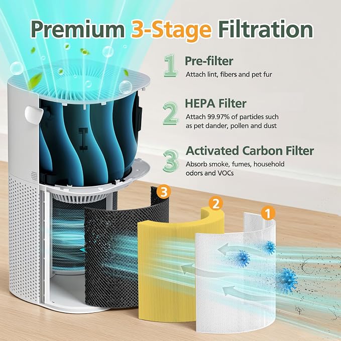 Core 600S Pet Filter HEPA Filter - Image 3