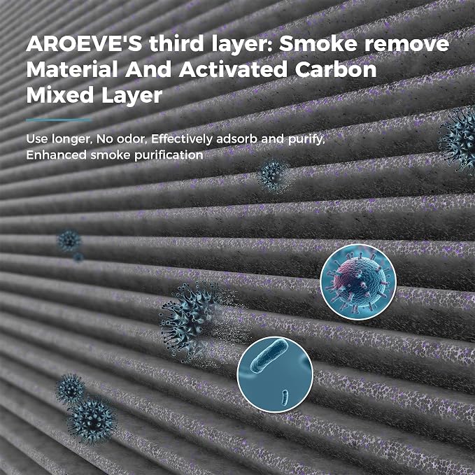 AROEVE MK01&MK06 Air Purifier Replacement Filter, Smoke Remove Material 4 -in-1 - Image 4