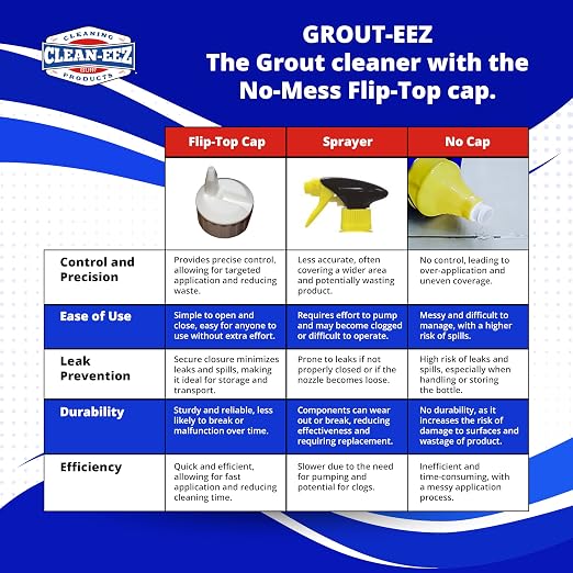 Clean-eez Grout-eez Super Heavy-Duty Grout Cleaner - Image 9